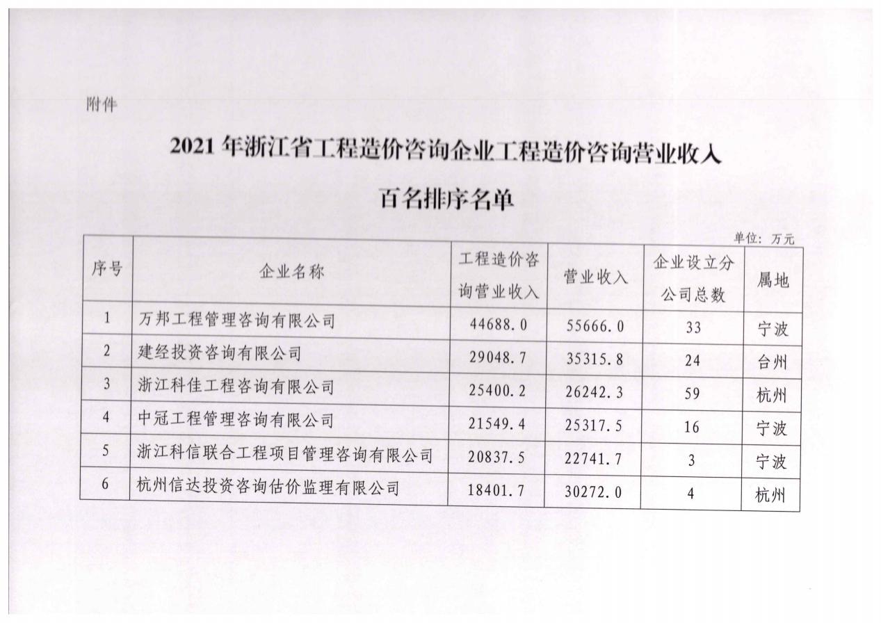 2021年收入百?gòu)?qiáng)