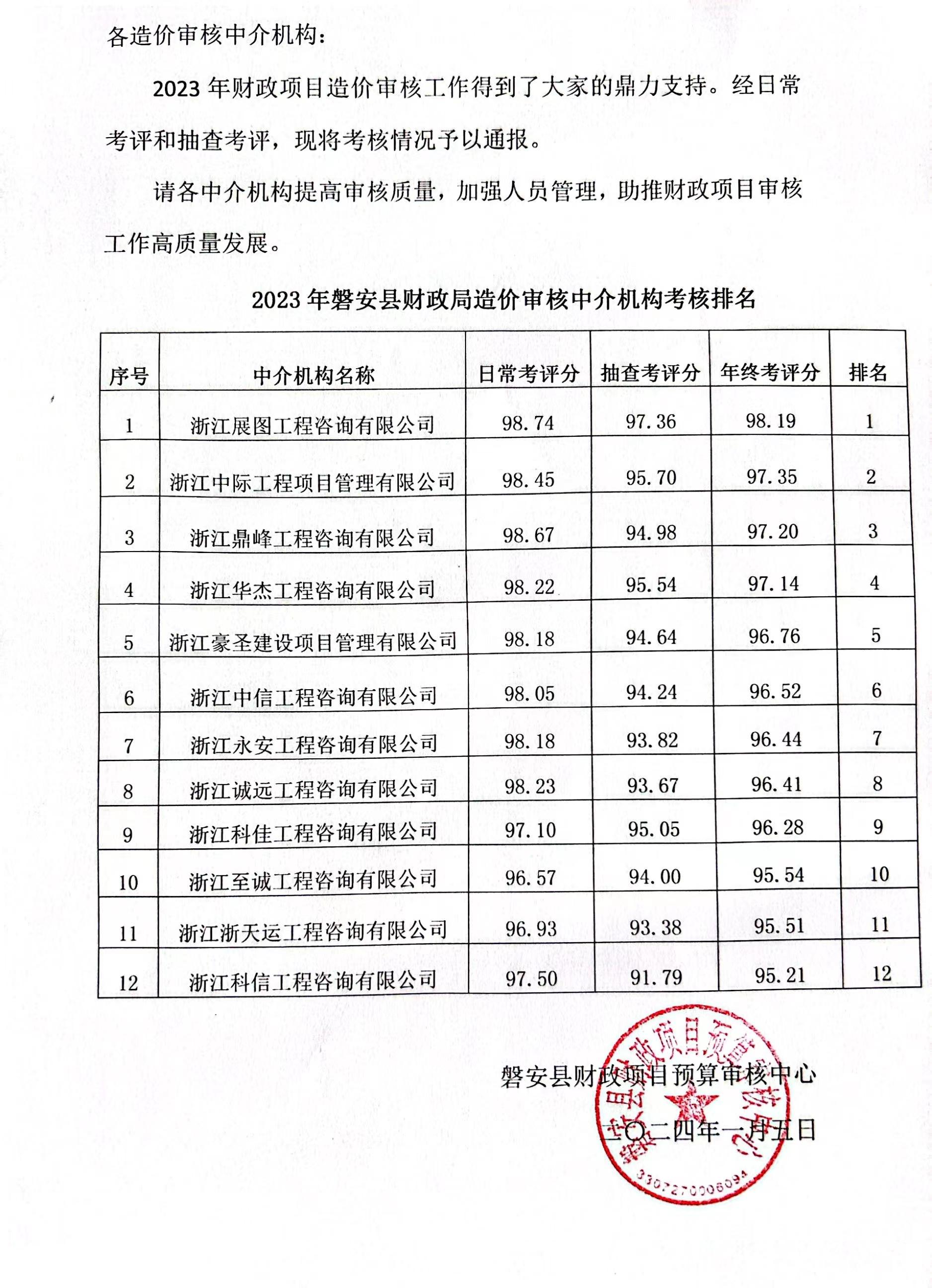 2023年磐安財政局造價審核中介機(jī)構(gòu)考核排名第一